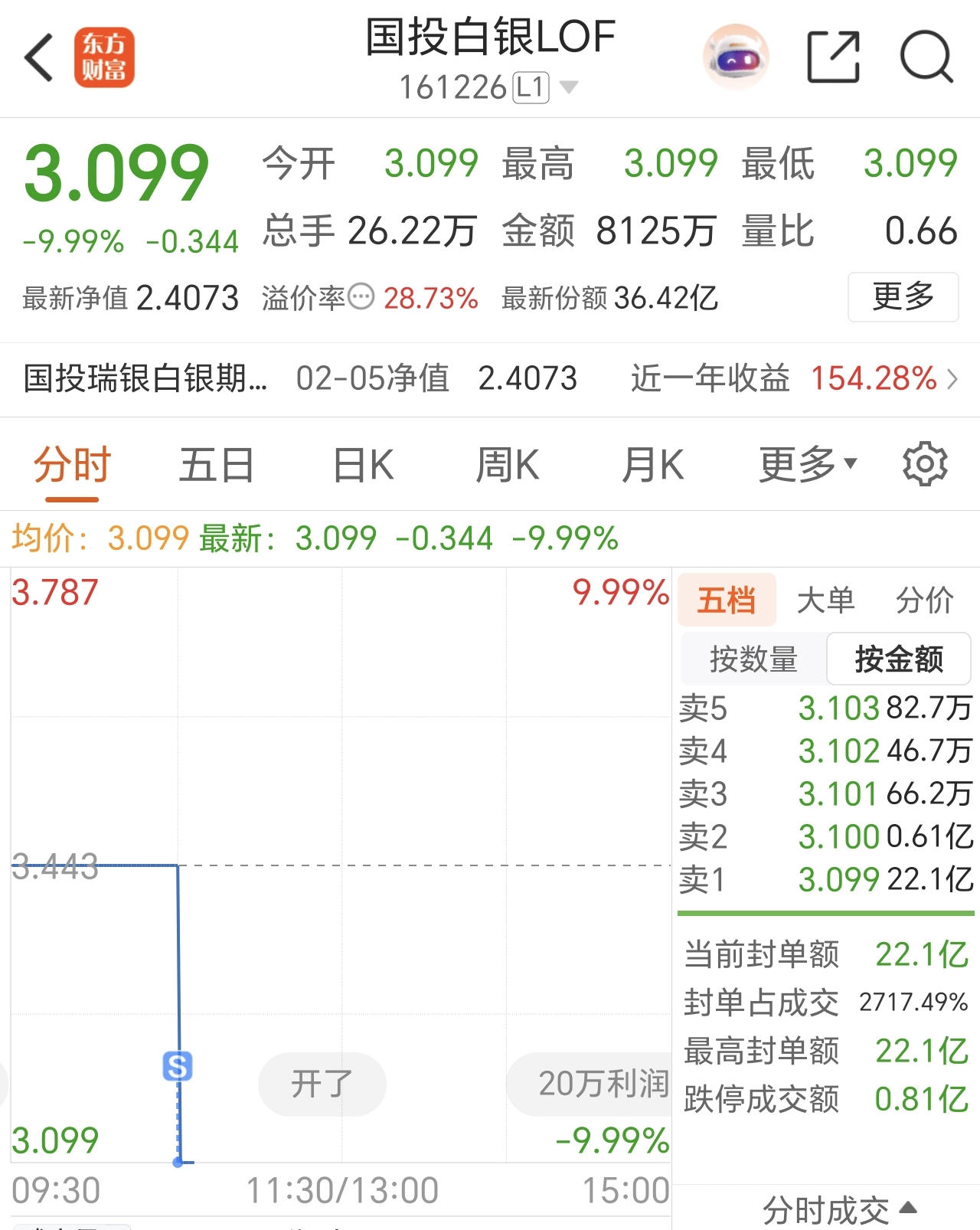 终于放出来了_财富号_东方财富网