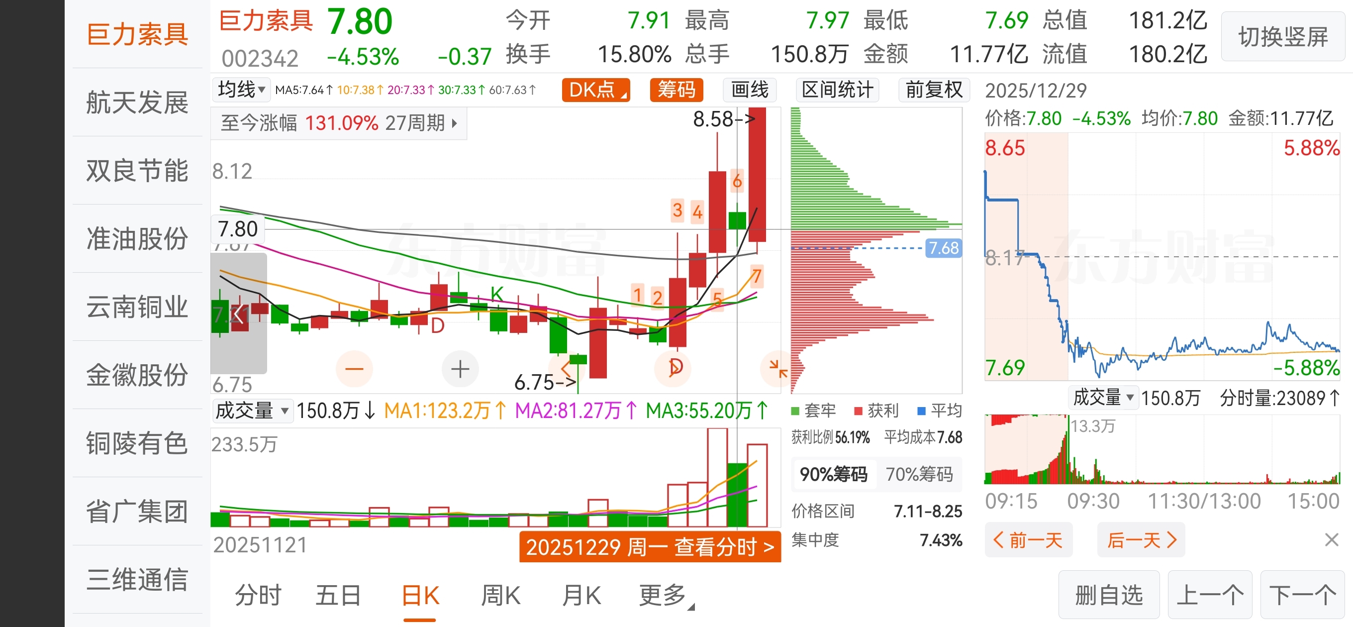 顺灏这两天的走势,如同去年12.26号.27号,巨力索具的走势一模一样。_顺灏股份(002565)股吧_东方财富网股吧