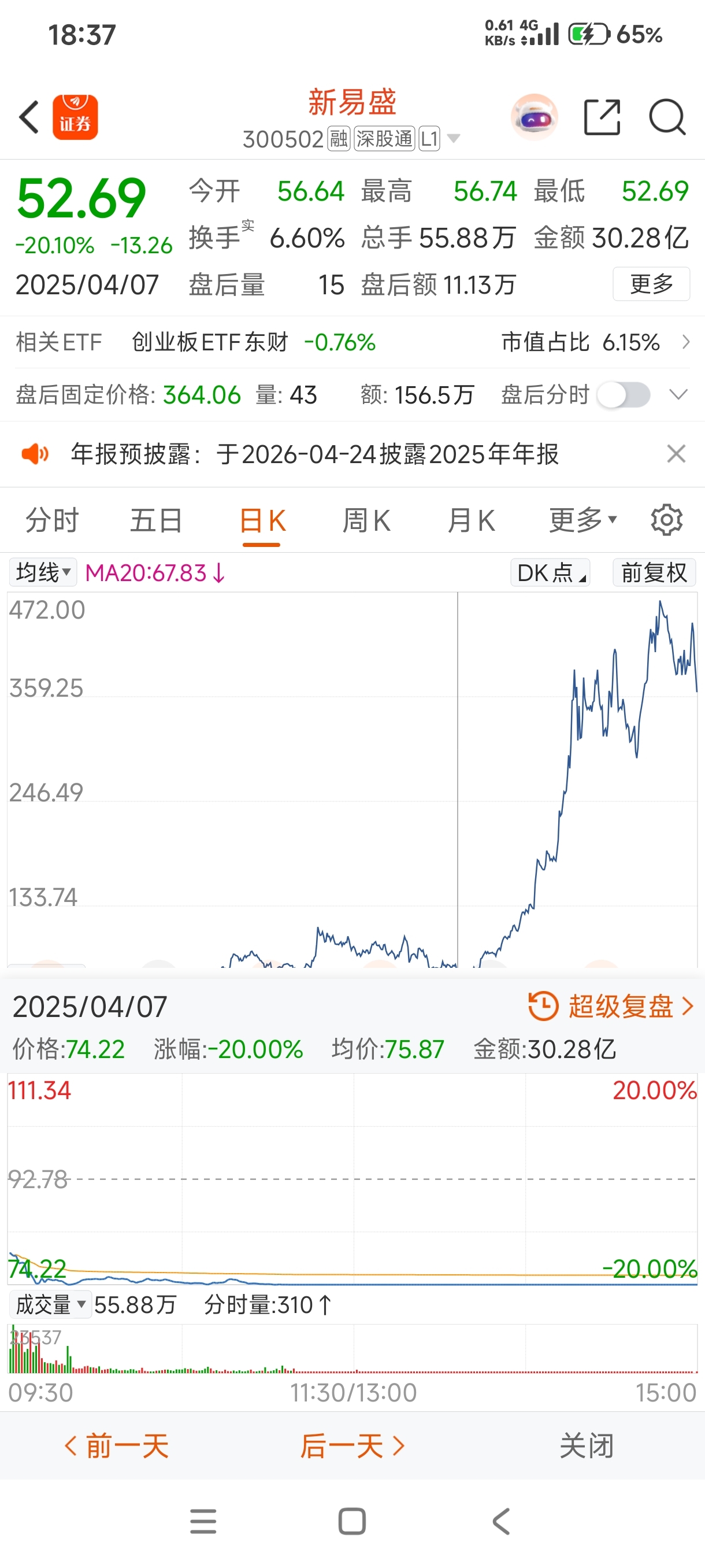 2025年4月7日，新易盛股价跌停，收盘74.22元，当时股本7亿多，市值500_新易盛(300502)股吧_东方财富网股吧