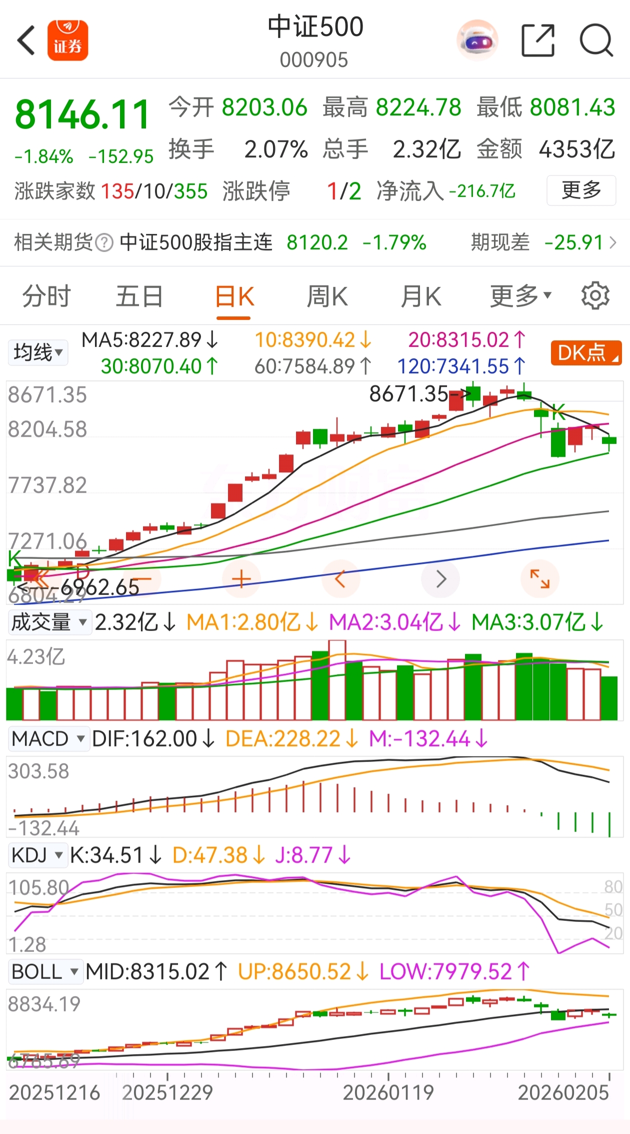2月5日复盘_财富号_东方财富网