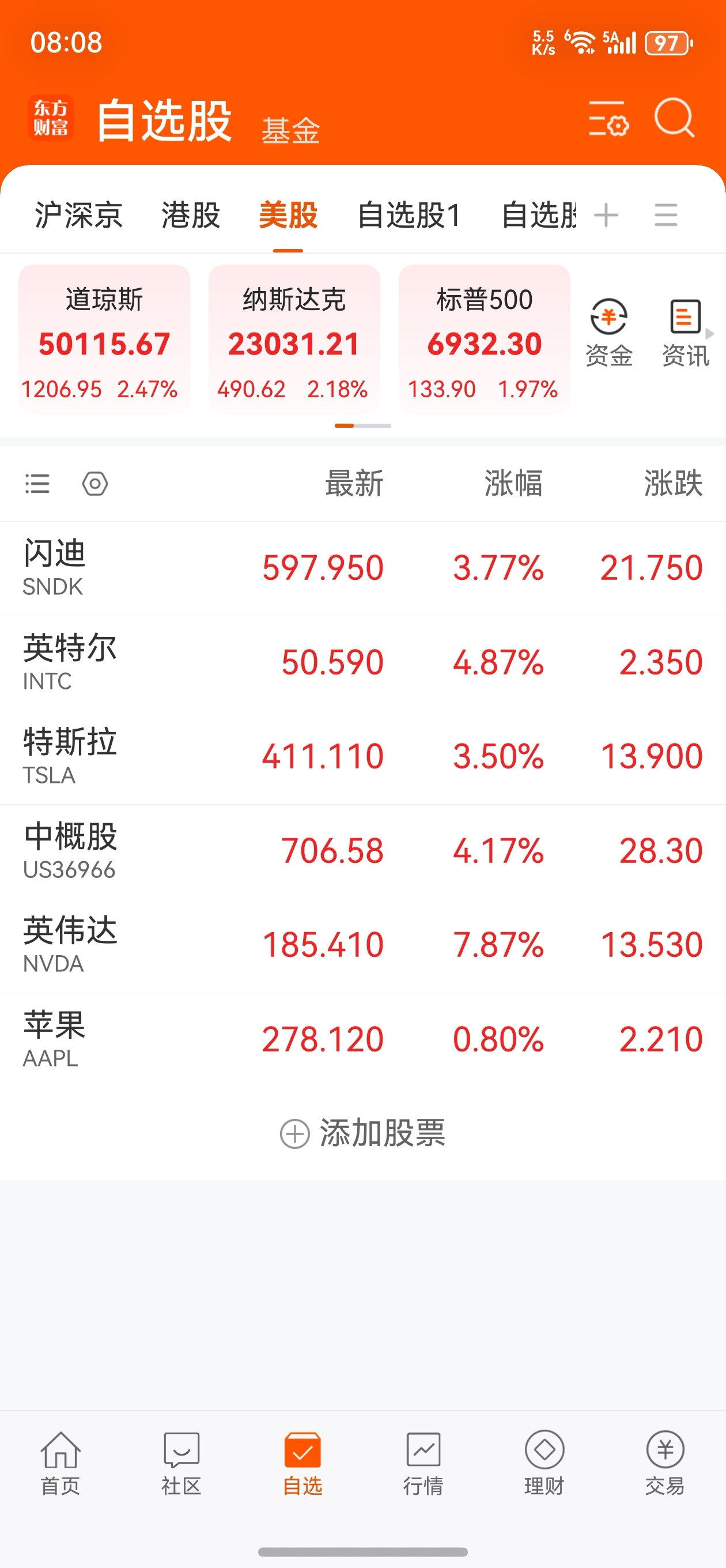 创新高，5万点。。。。唉。不要比，一比气死人_兴森科技(002436)股吧_东方财富网股吧