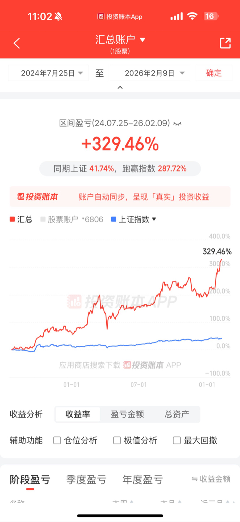 再创新高，今年已盈利46%_财富号_东方财富网