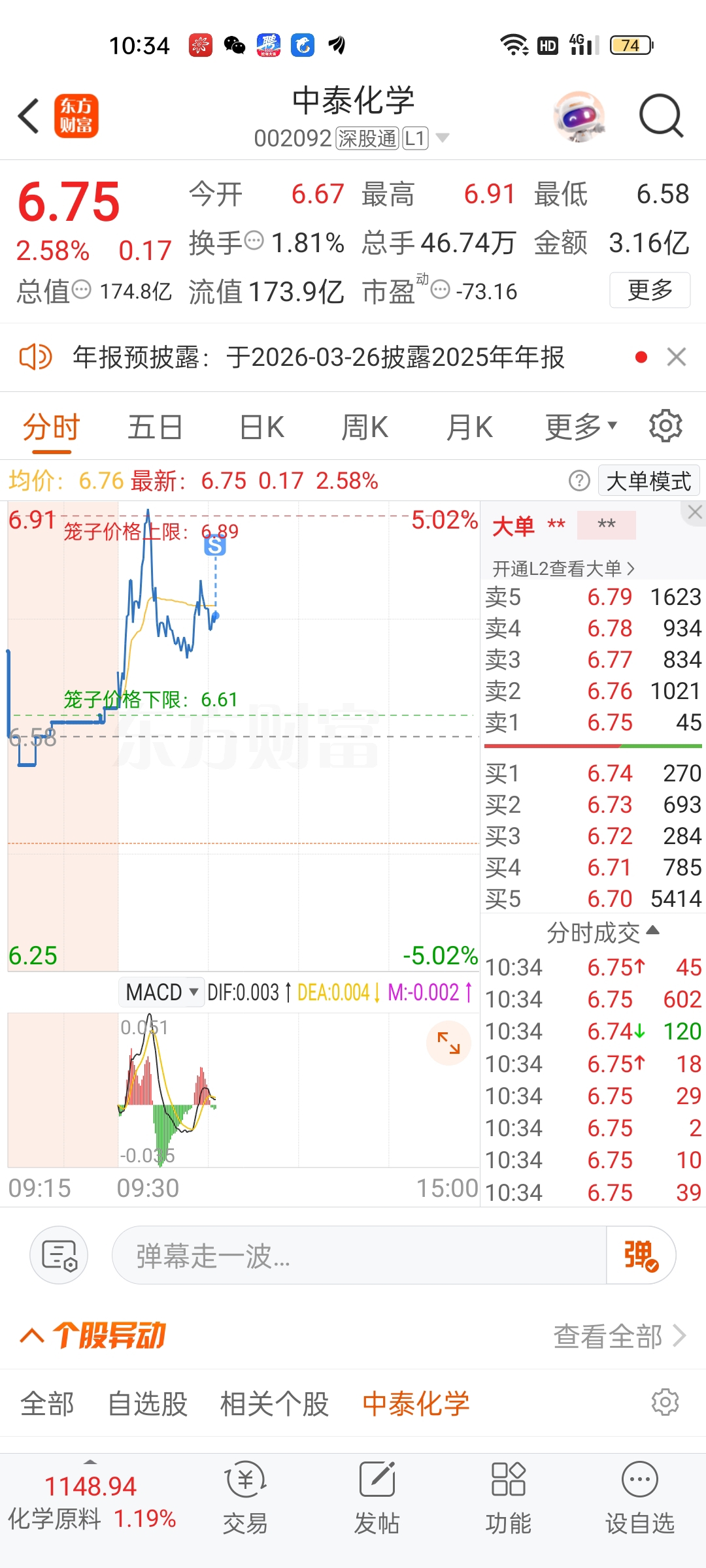 算鸟算鸟，怕跟前天一样，盈利变亏损_中泰化学(002092)股吧_东方财富网股吧