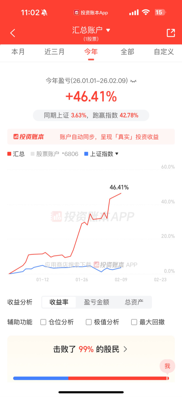 再创新高，今年已盈利46%_财富号_东方财富网