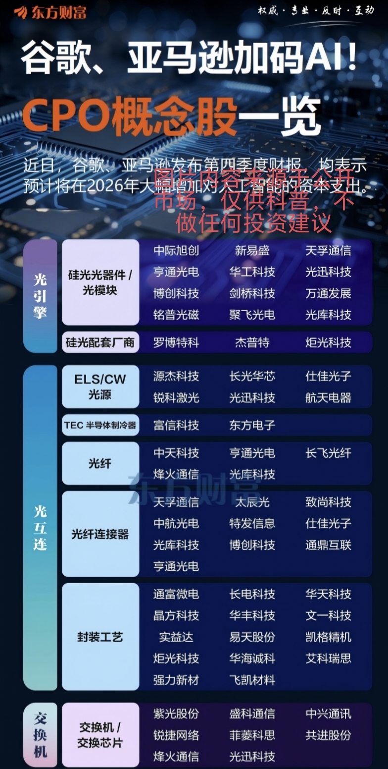 cpo概念股一览_新易盛(300502)股吧_东方财富网股吧