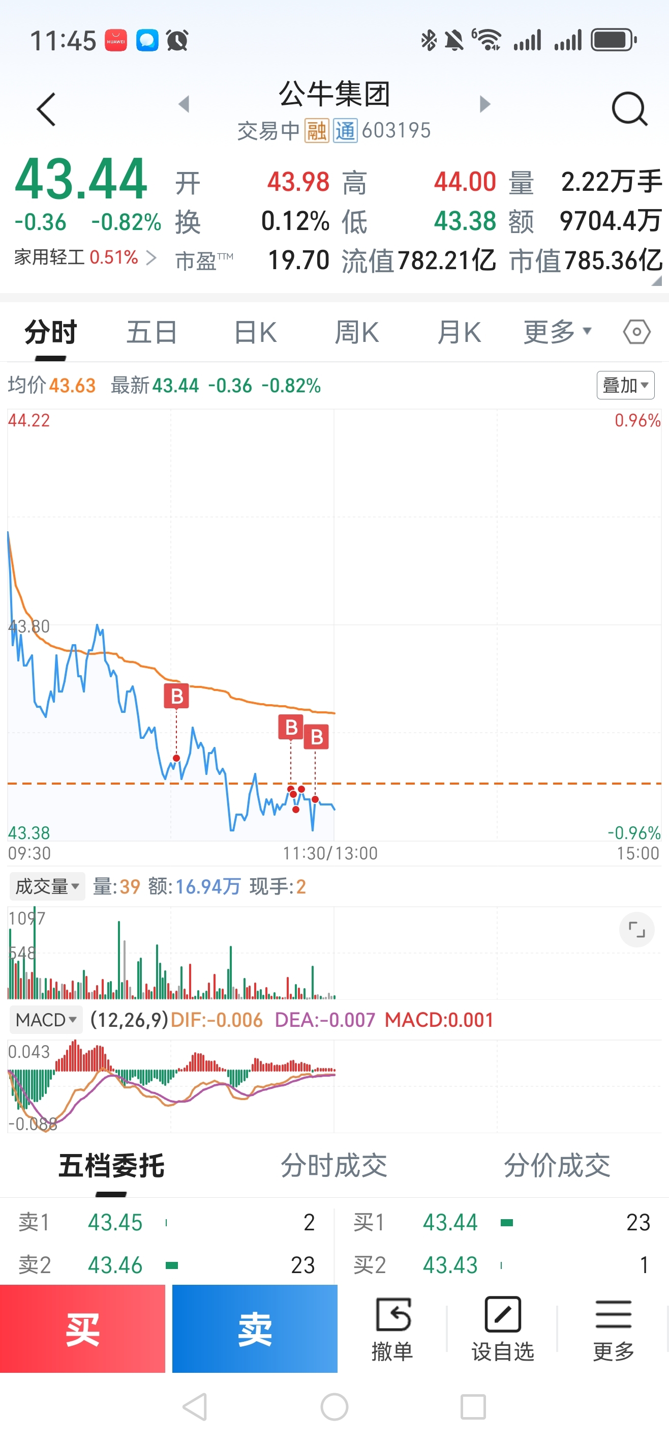 2月9日盘中_财富号_东方财富网