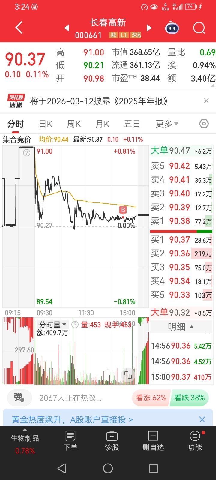 我把科技卖了抄底医药,希望没选错_长春高新(000661)股吧_东方财富网股吧
