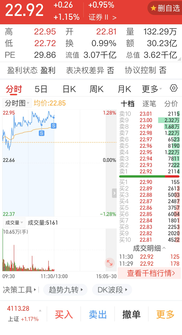 这下你可以涨了_东方财富(300059)股吧_东方财富网股吧