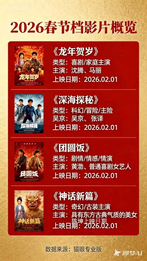 春节档期效应与影视传媒行业投资分析报告