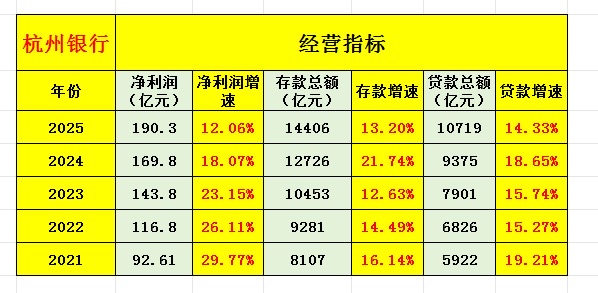解读杭州银行一月底投资者交流情况及一季度业绩展望