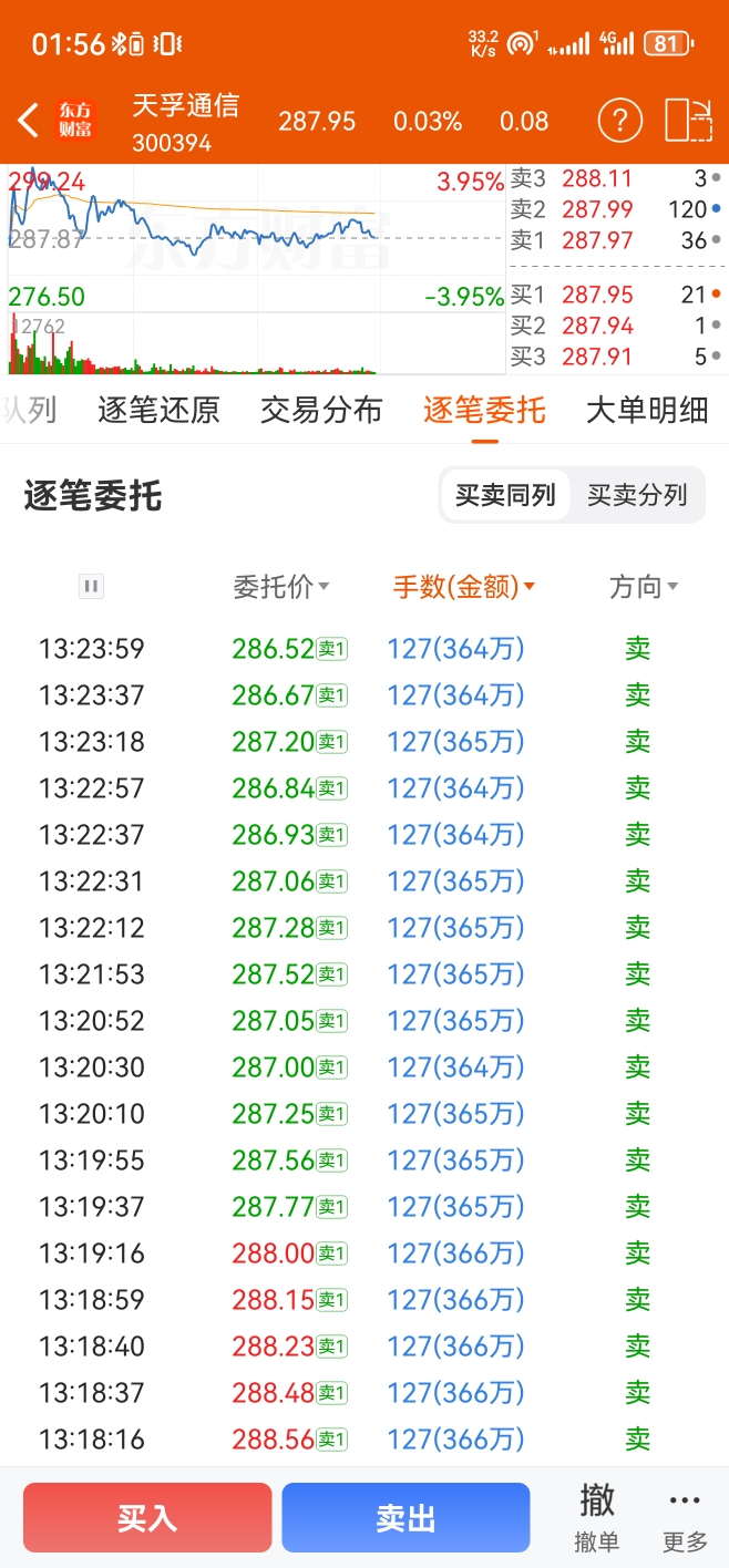 $天孚通信(SZ300394)$_天孚通信(300394)股吧_东方财富网股吧