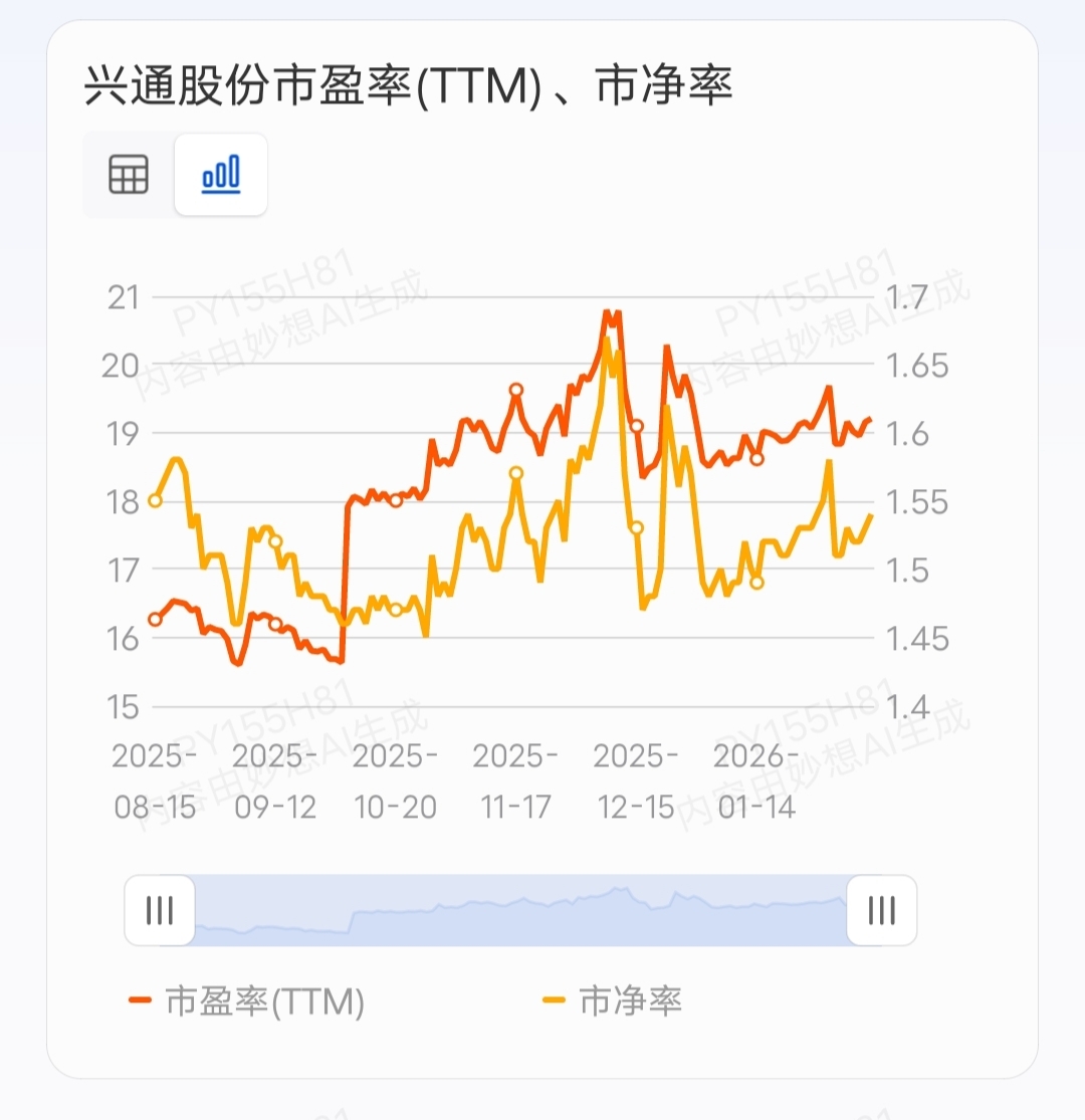 兴通股份估值分析报告_财富号_东方财富网