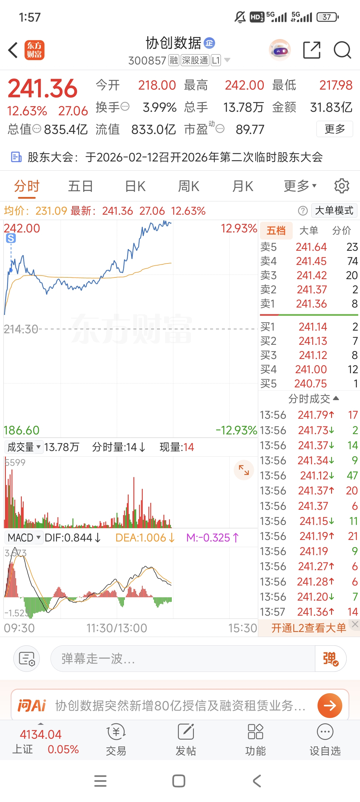 早上卖了协创数据，加你，你就这么来_新易盛(300502)股吧_东方财富网股吧