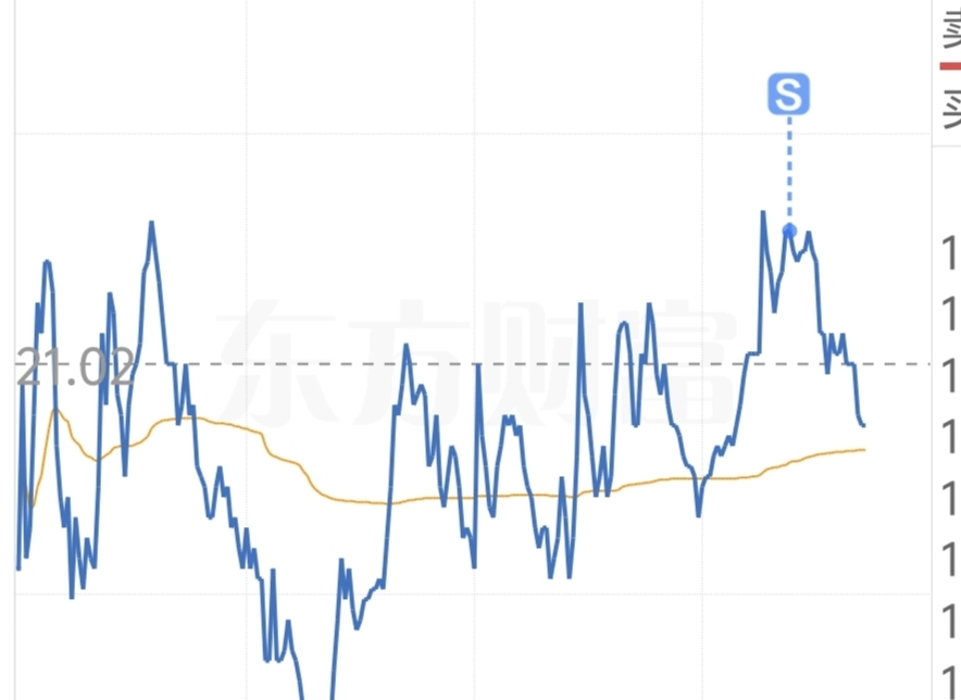 亏个手续费走了,不为别的,就喜欢给手续费_东方日升(300118)股吧_东方财富网股吧