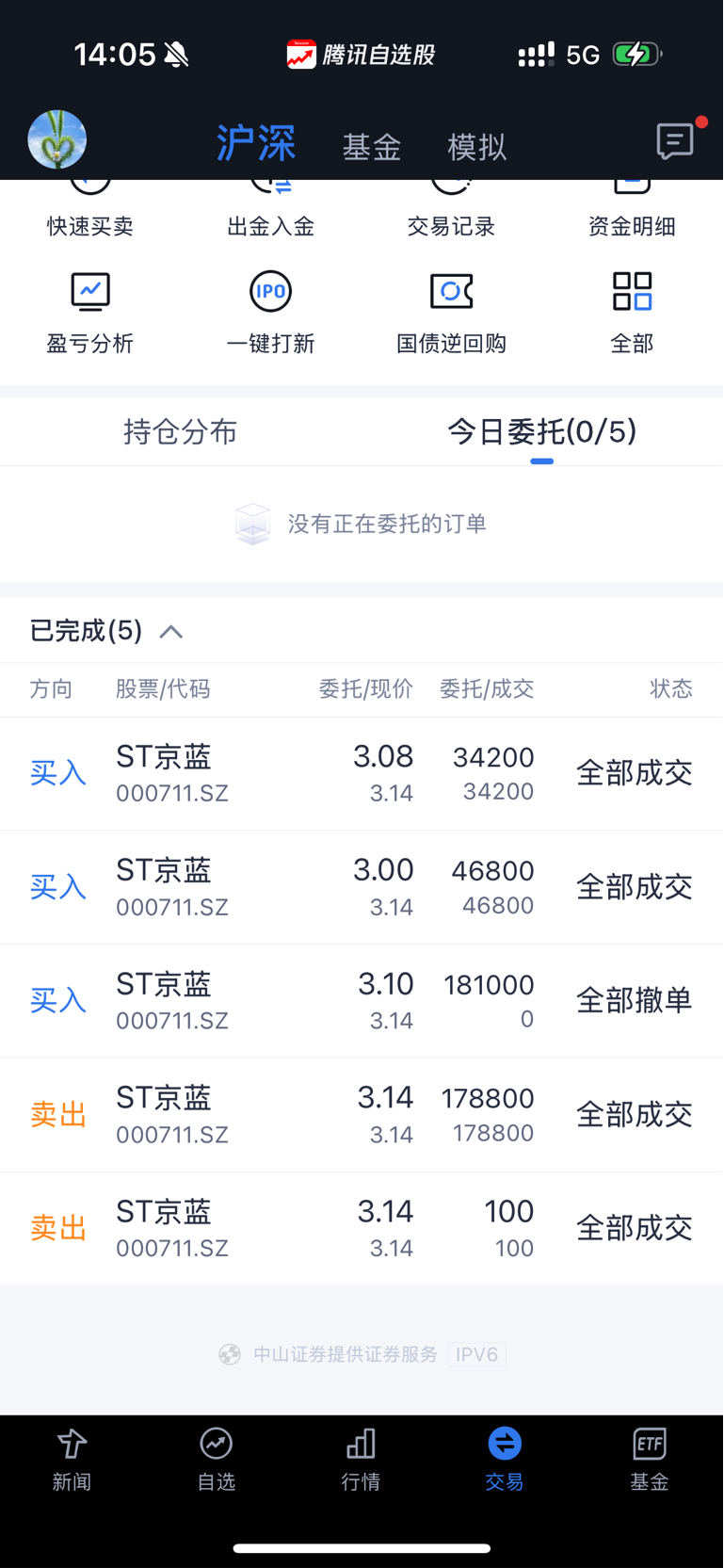 涨停卖了,3块接回来20万的,当时应该在水下满仓的_ST京蓝(000711)股吧_东方财富网股吧