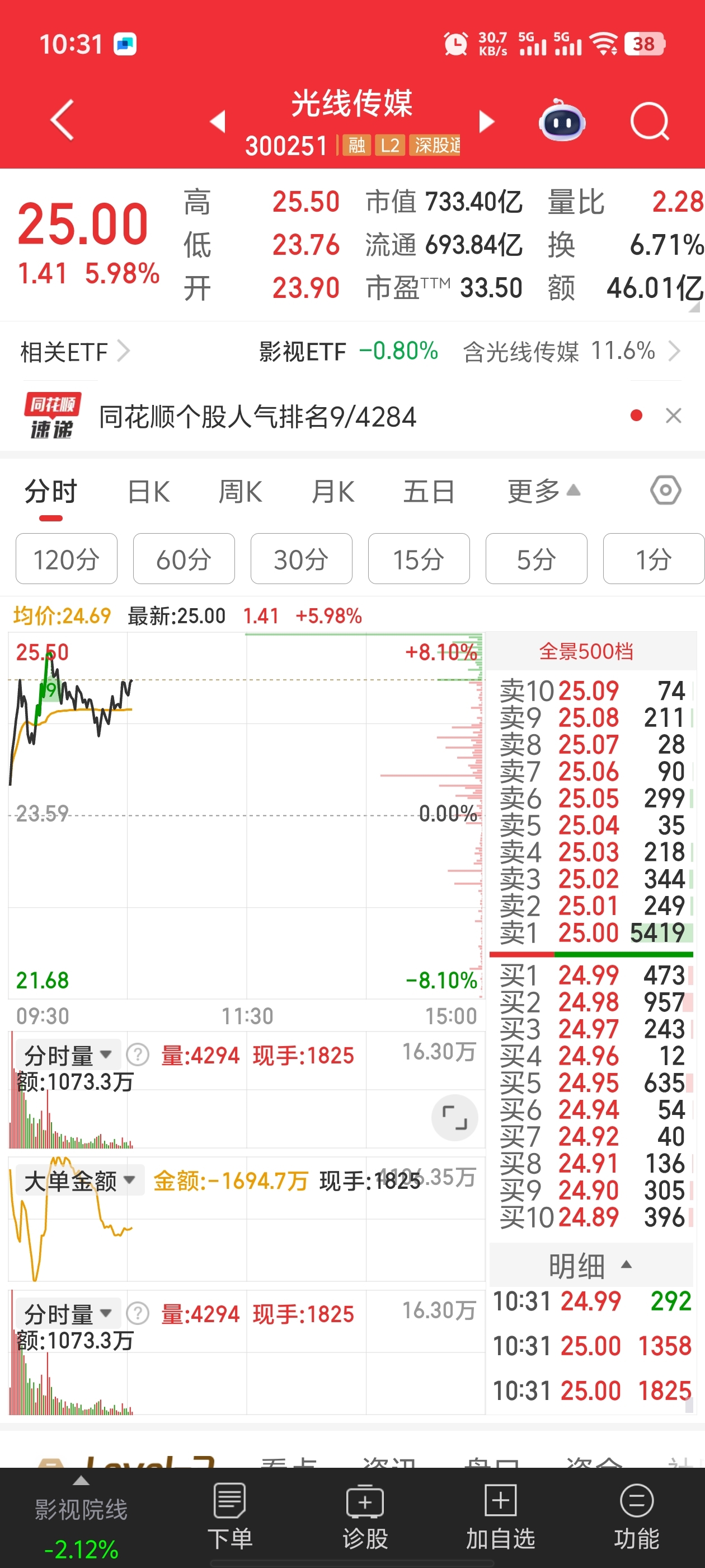 还会开的光线传媒开始冲了_博纳影业(001330)股吧_东方财富网股吧