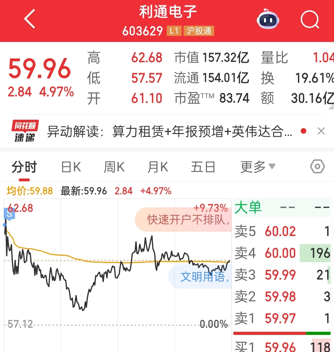 重上百万,节后再战_财富号_东方财富网