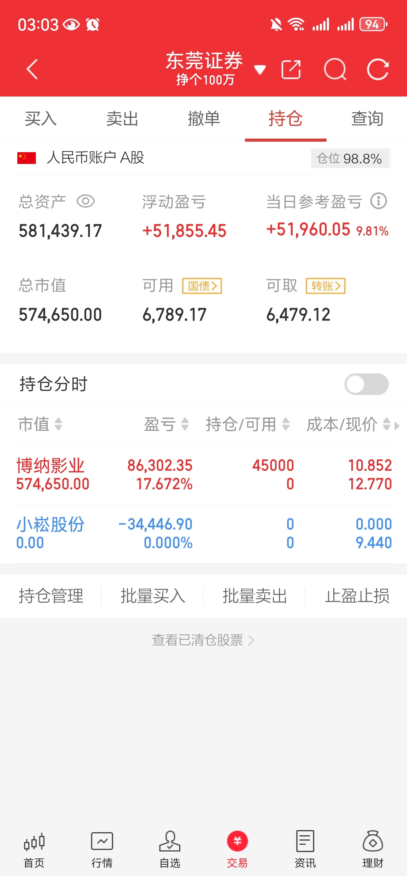 1万炒股第235天_博纳影业(001330)股吧_东方财富网股吧