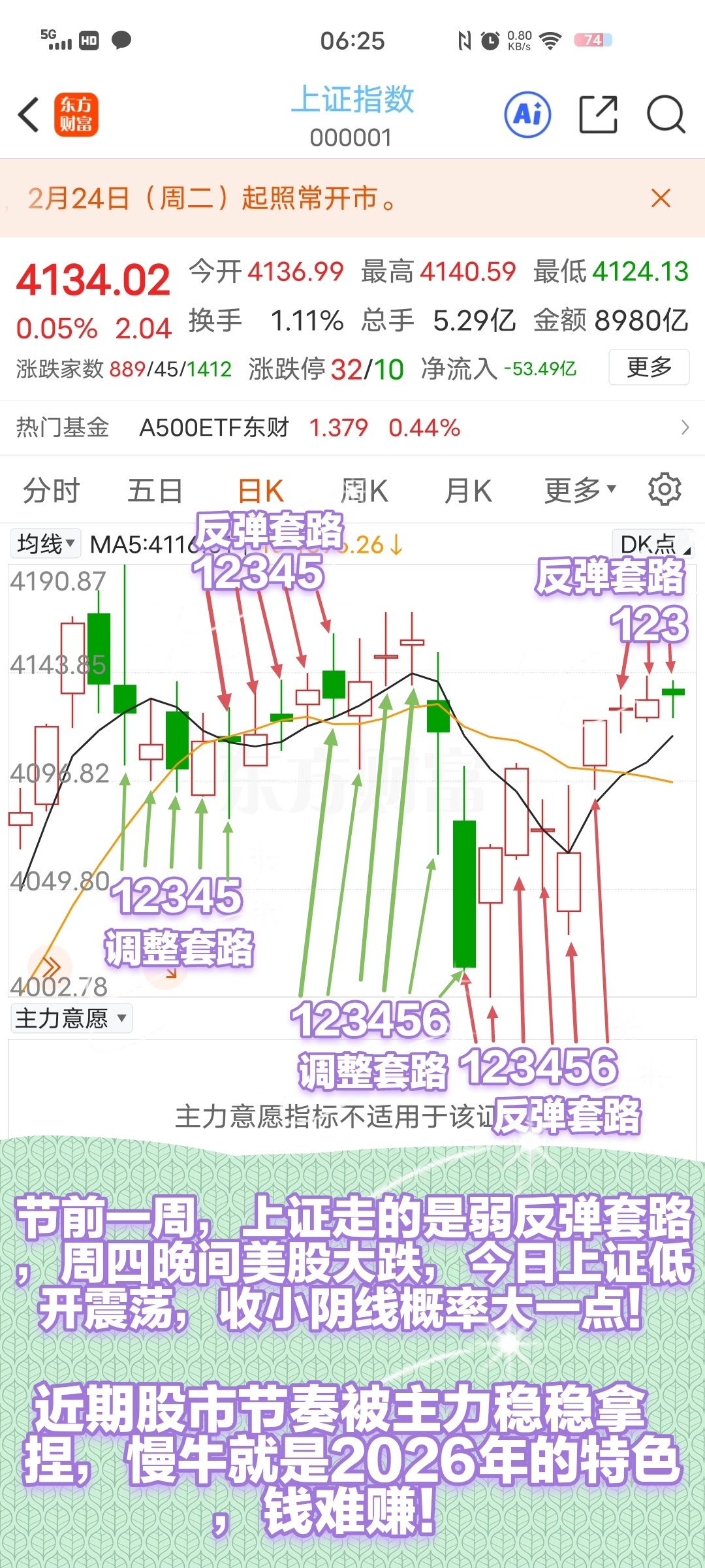 2026.02.13周五（0175）隔夜外围施压，上证低开收小阴概率大！_上证指数(zssh000001)股吧_东方财富网股吧