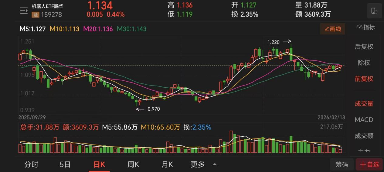 人形机器人格斗赛有重奖机器人ETF鹏华解码技术基因(图1)