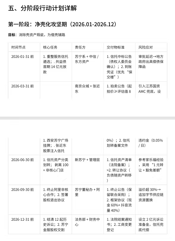净壳行动按部就班进行中_财富号_东方财富网