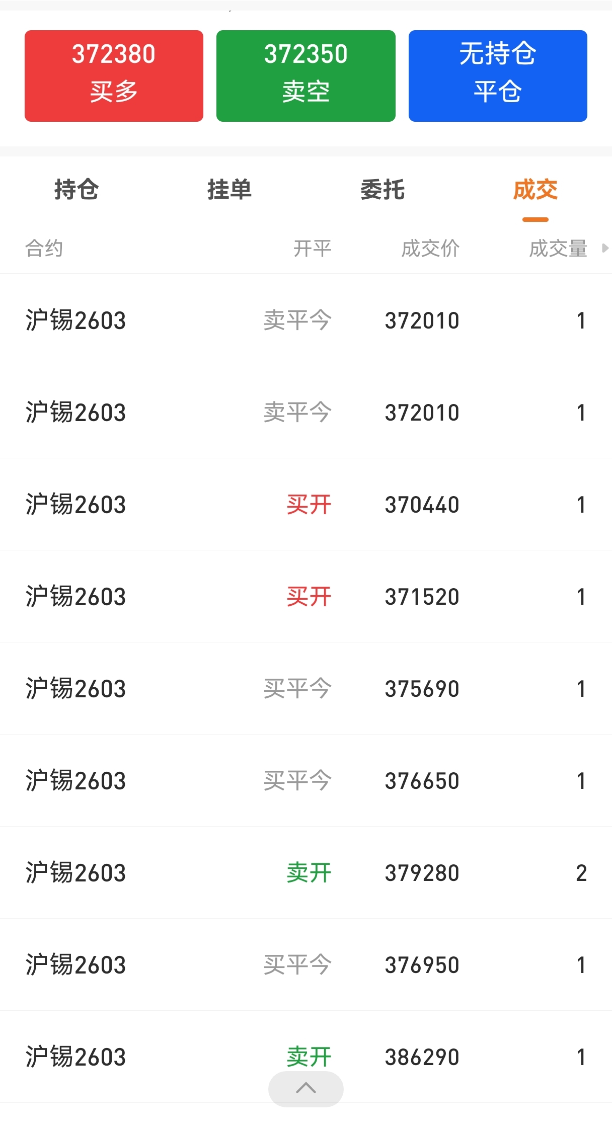 反手做多吓死了,挣点手续费跑了_沪锡(fshfesnm)股吧_东方财富网股吧