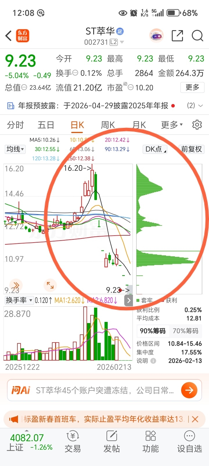 认知跟着趋势走,趋势跟着量能走_财富号_东方财富网