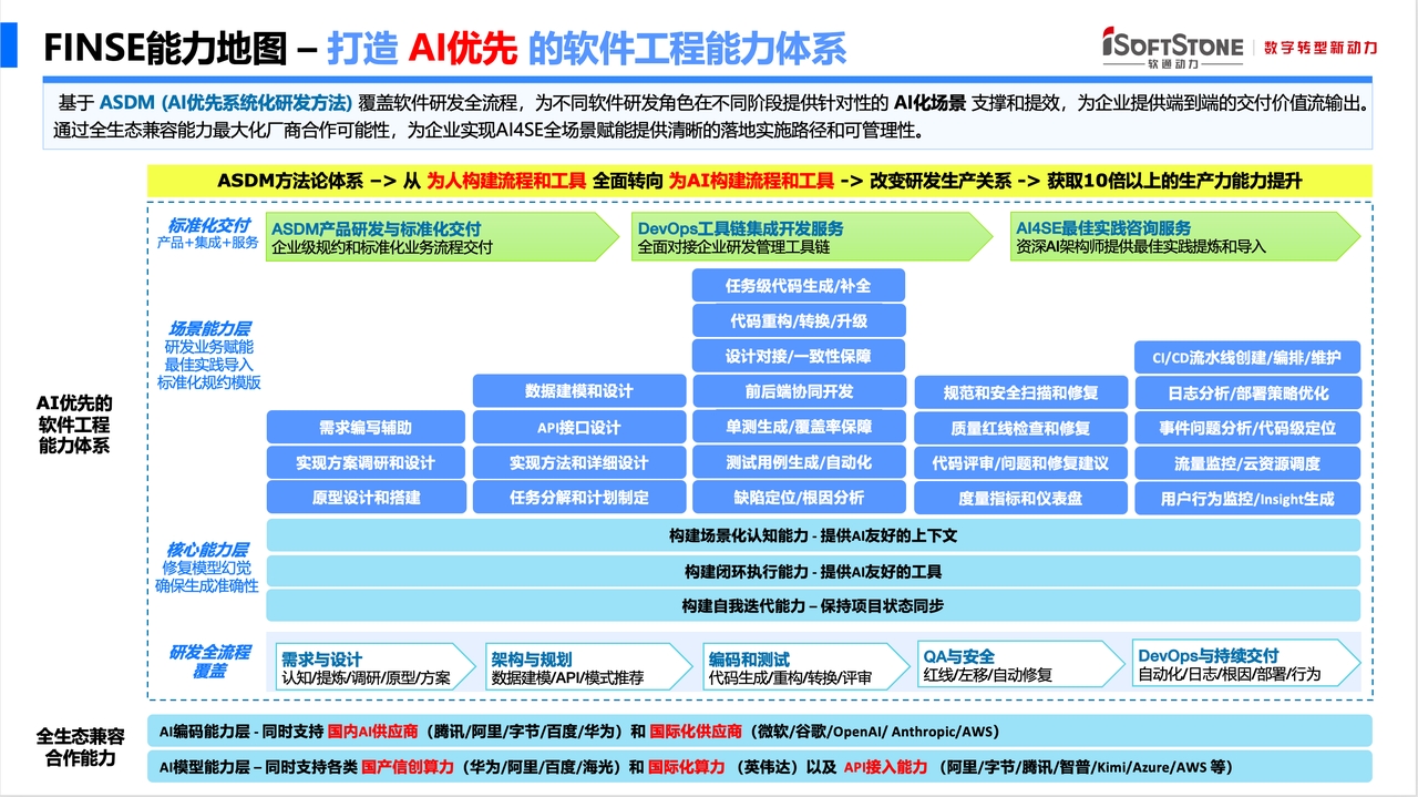 当全球为“AI杀死SAAS”感到恐慌时，软通动力与智谱CODEAI程序员本后发布ASDM平台，并以亿元订单宣告AI成功助力软件。_财富号_东方财富网