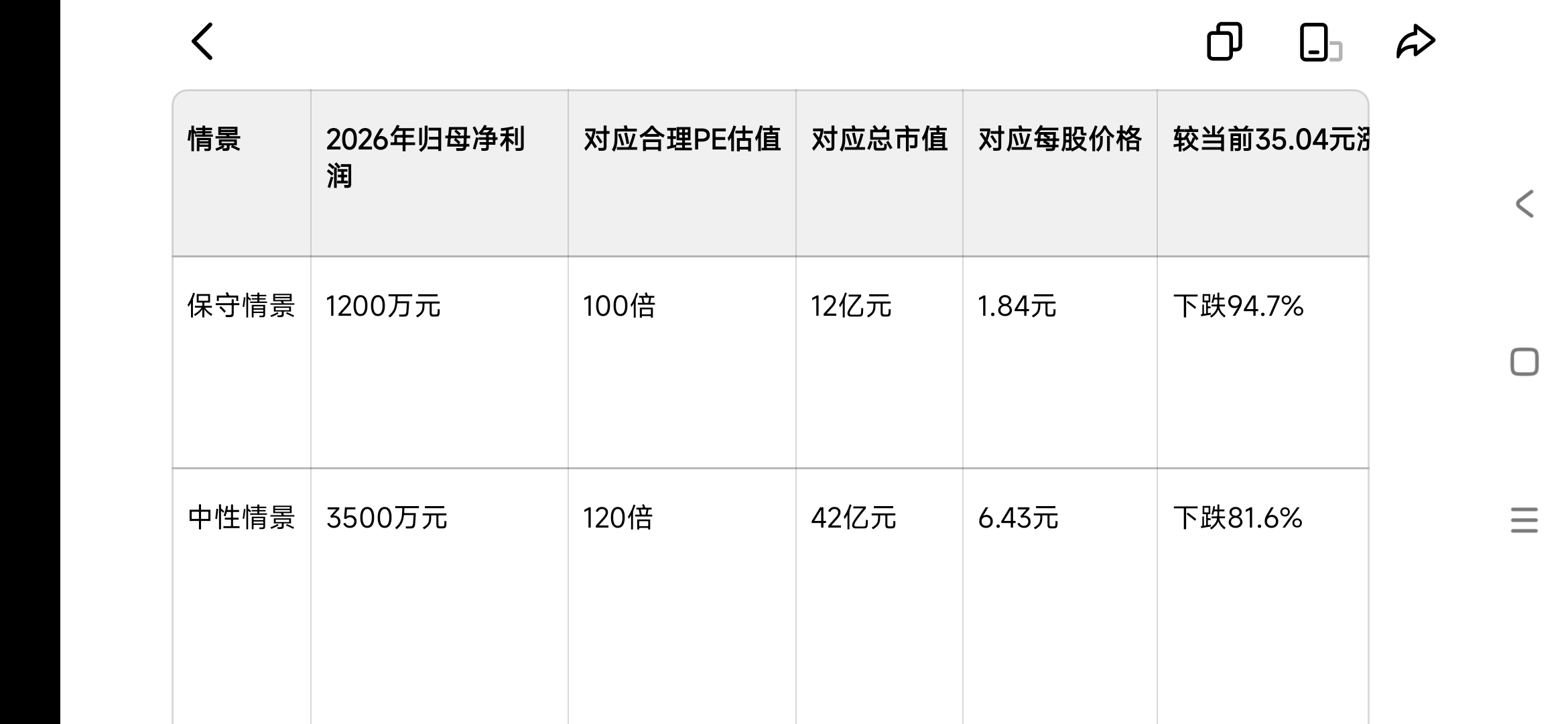 按现在利润，股价10块都高了_云南锗业(002428)股吧_东方财富网股吧