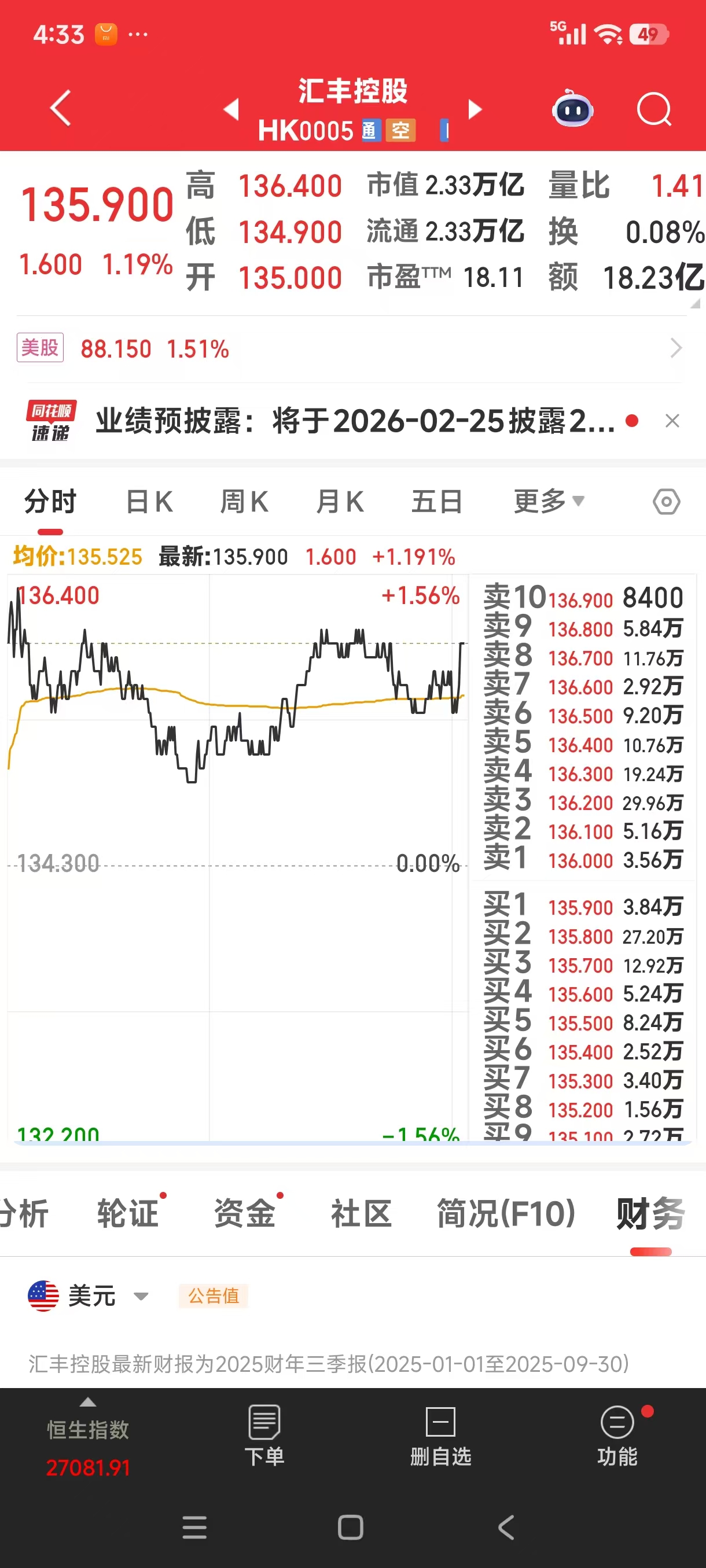 港股今日大涨,大A明天有望马年首日开门红!_江苏银行(600919)股吧_东方财富网股吧