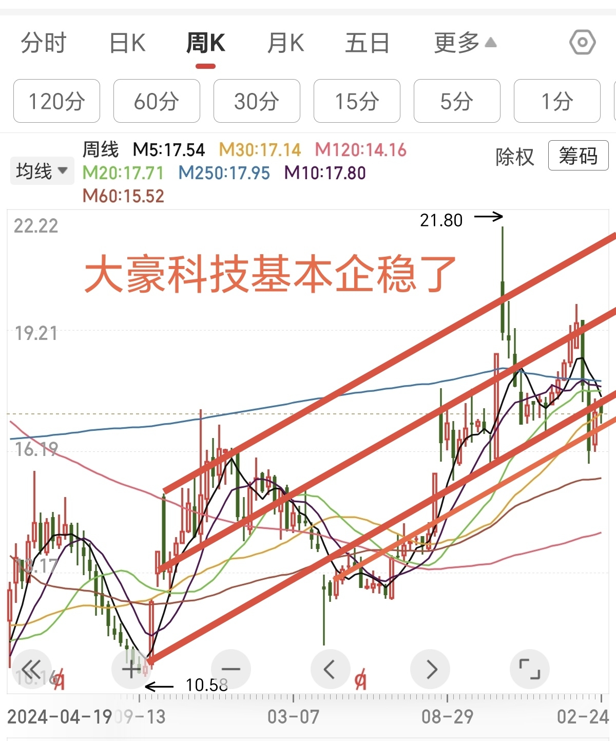 大豪科技,隆基绿能走势详细分析_财富号_东方财富网