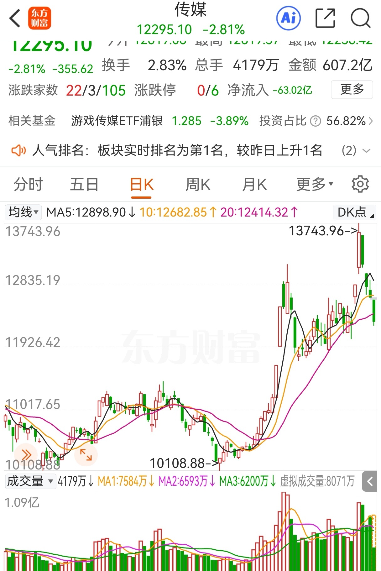 涨价_财富号_东方财富网