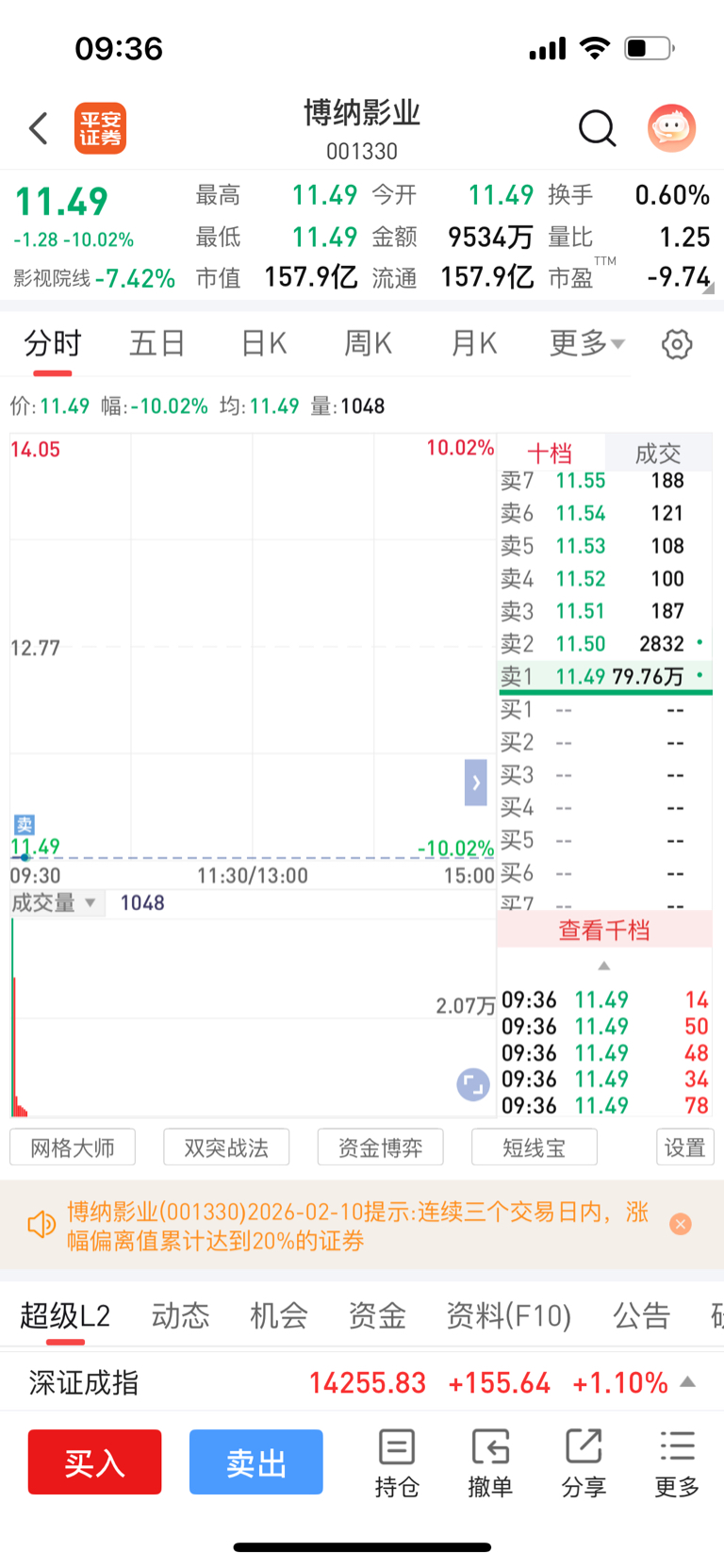 让你们挂跌停，昨天晚上8点挂的出来了_博纳影业(001330)股吧_东方财富网股吧