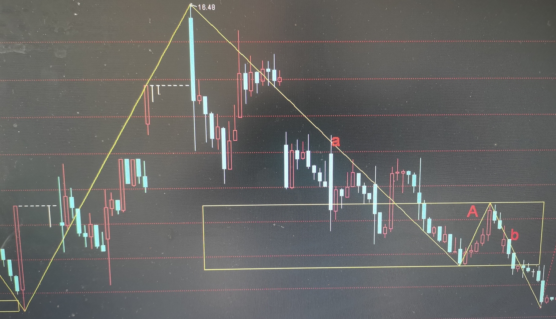 缠论底背驰的核心要点_财富号_东方财富网