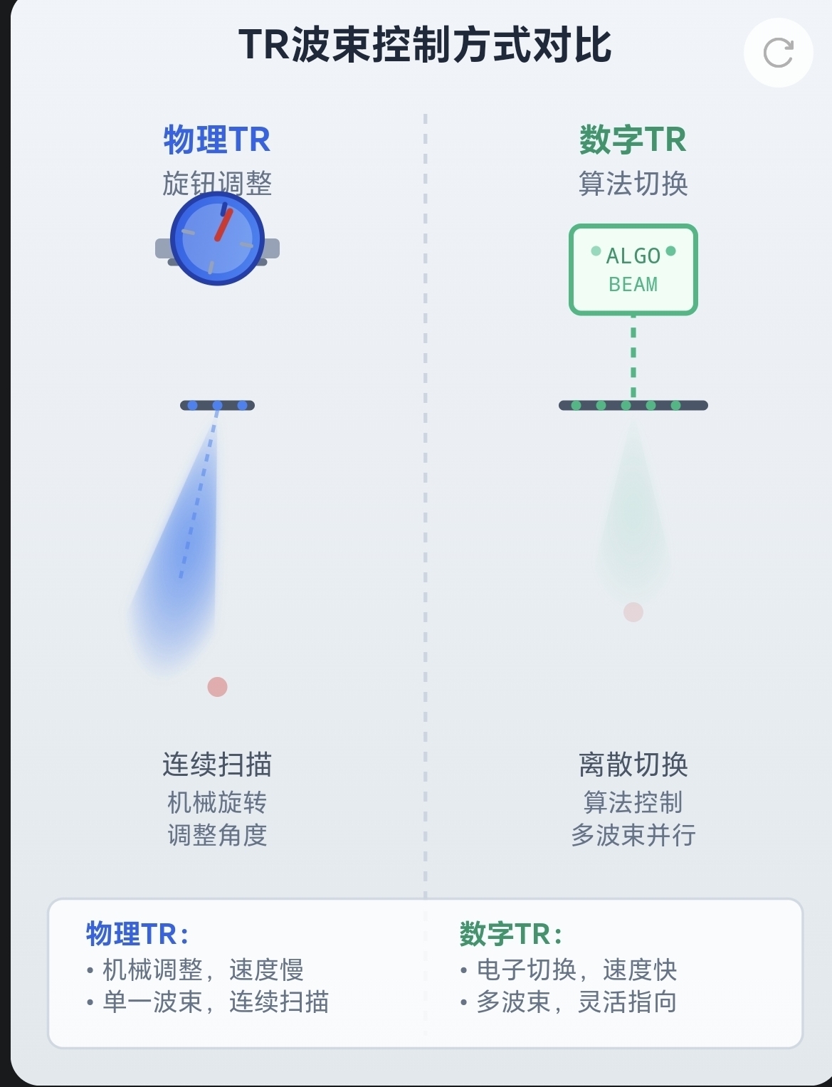 电科芯片的卫星通信TR组件,是否和臻镭科技,铖昌科技以及国博电子形成竞争?谁的市场规模更大?_财富号_东方财富网