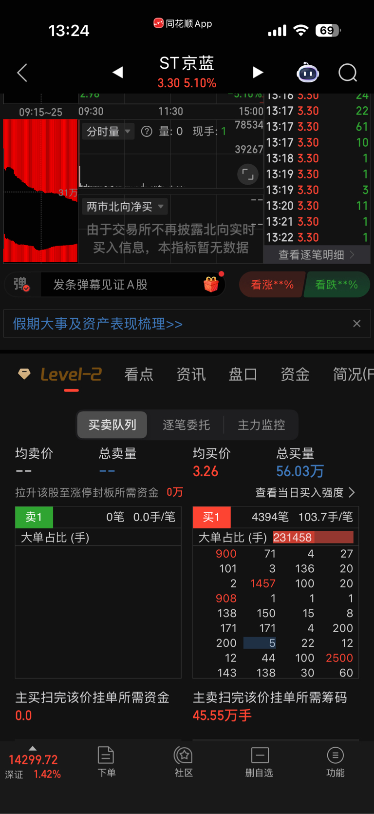 这个五手就是我的,还差四五千手,一百伍拾万就够了,求求好心人砸给我吧_ST京蓝(000711)股吧_东方财富网股吧
