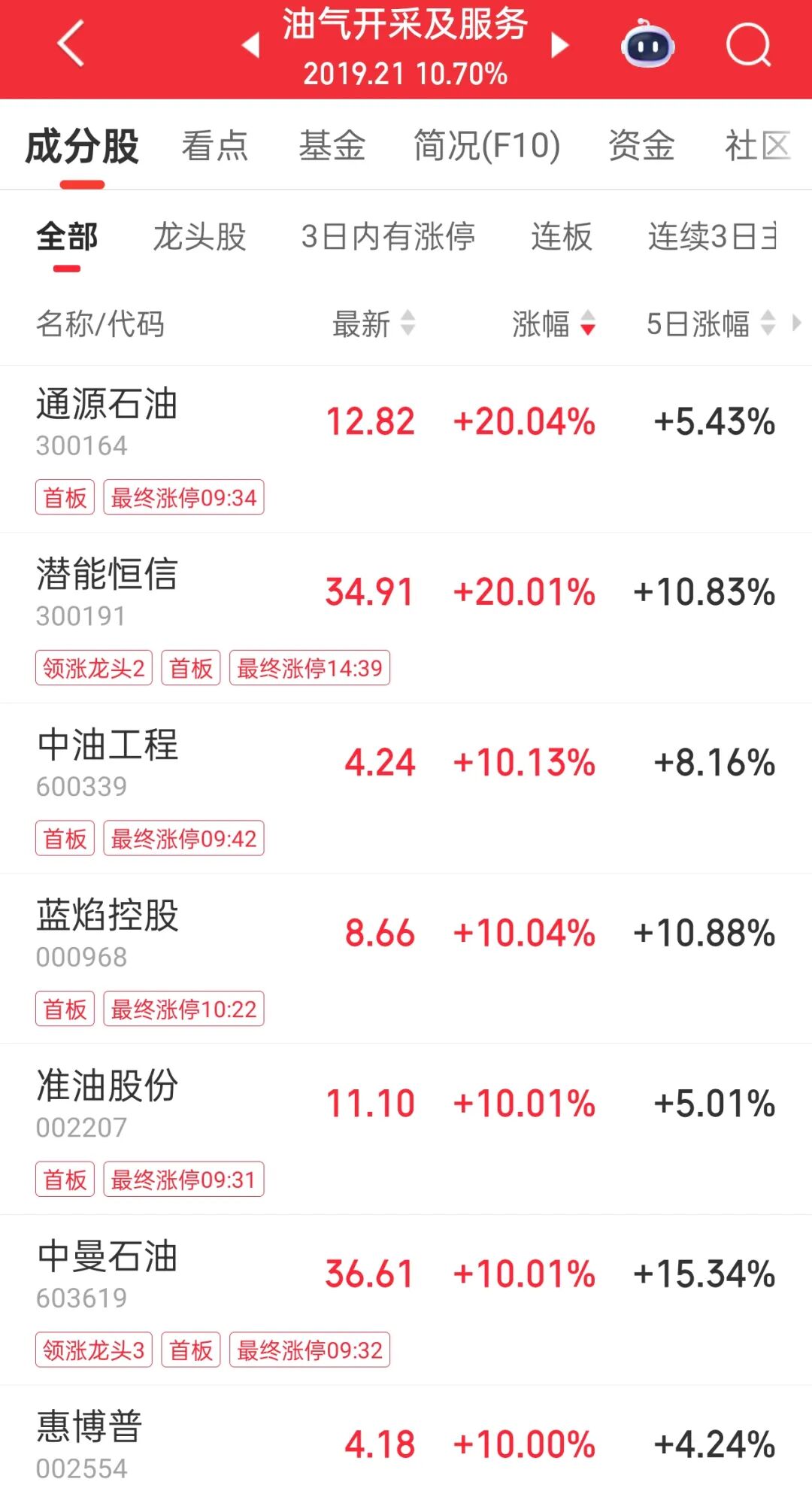 马年开门红!_财富号_东方财富网