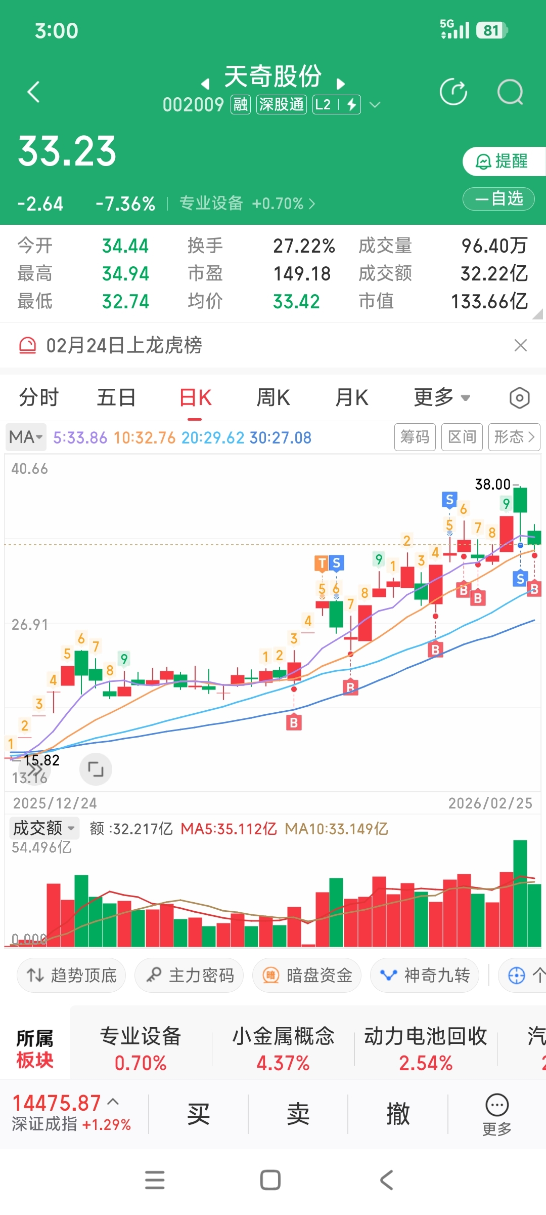 你们慌了?_财富号_东方财富网