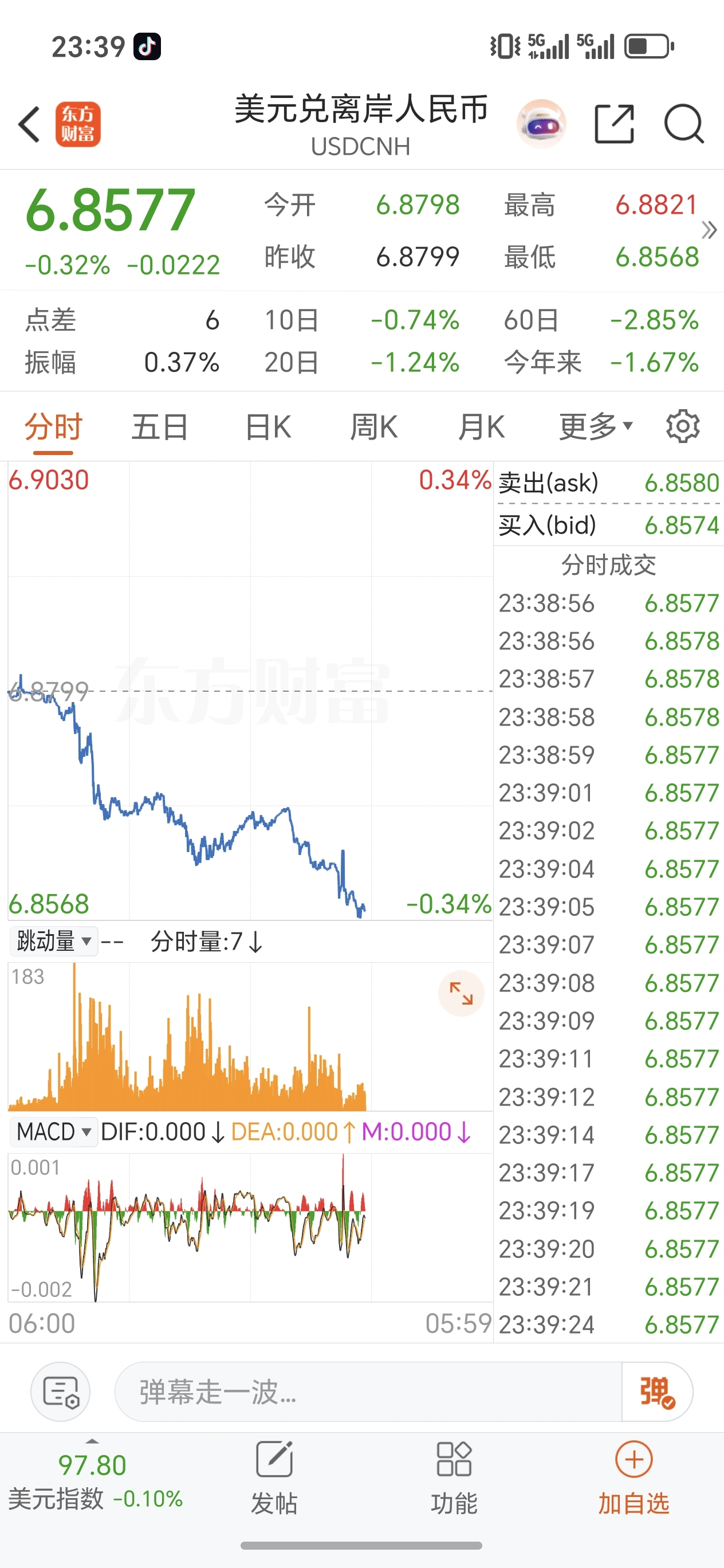 人民币都抽筋了，你还不涨？_青山纸业(600103)股吧_东方财富网股吧