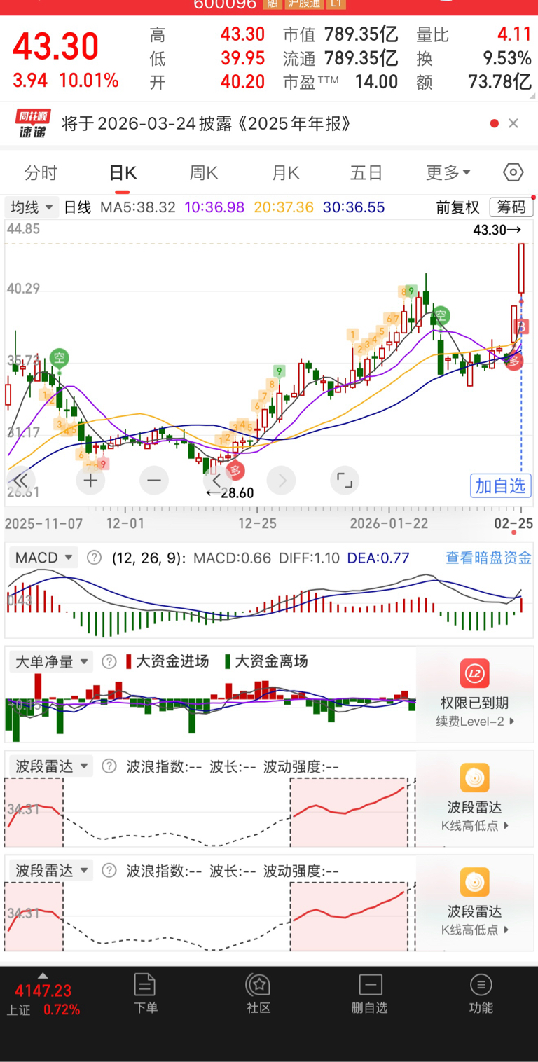 明天继续看多_财富号_东方财富网