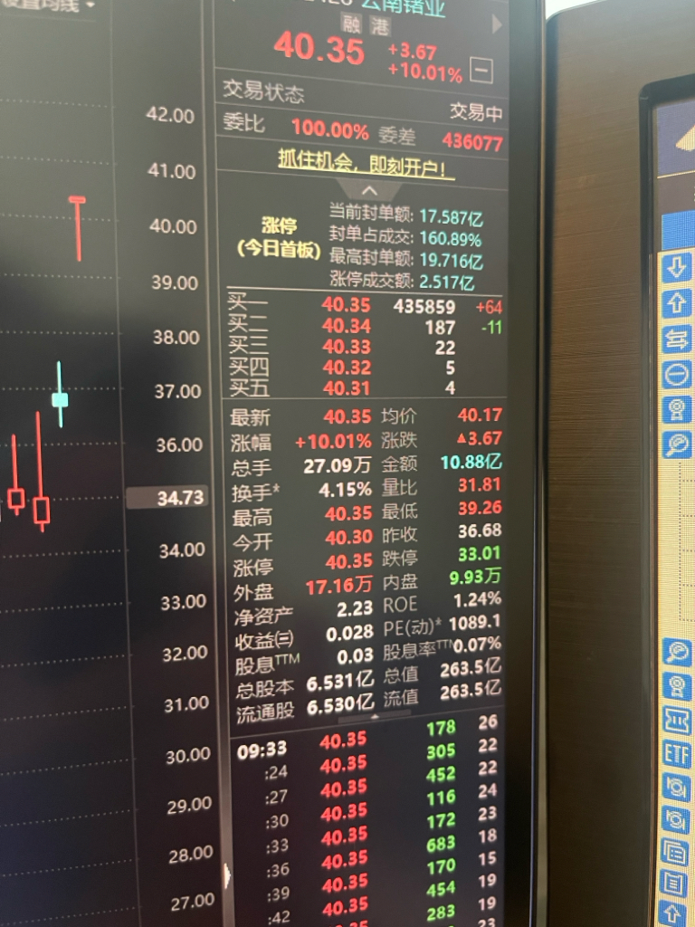 开门又又又又又又红_云南锗业(002428)股吧_东方财富网股吧