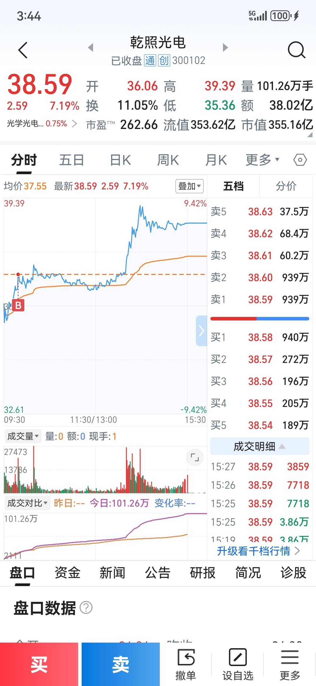 反弹来了？_财富号_东方财富网