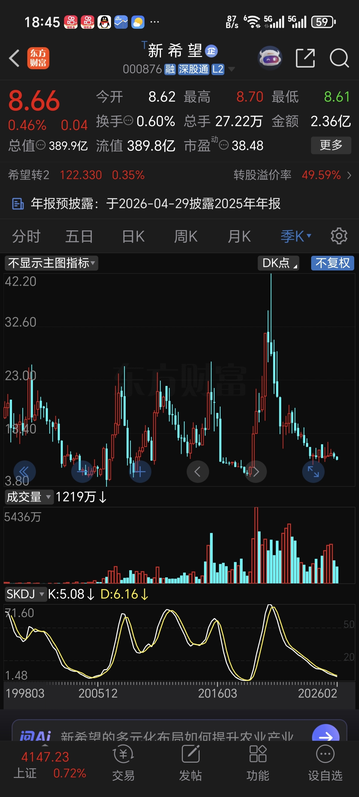 新希望后边会不会也像前几次一样涨到24_新希望(000876)股吧_东方财富网股吧