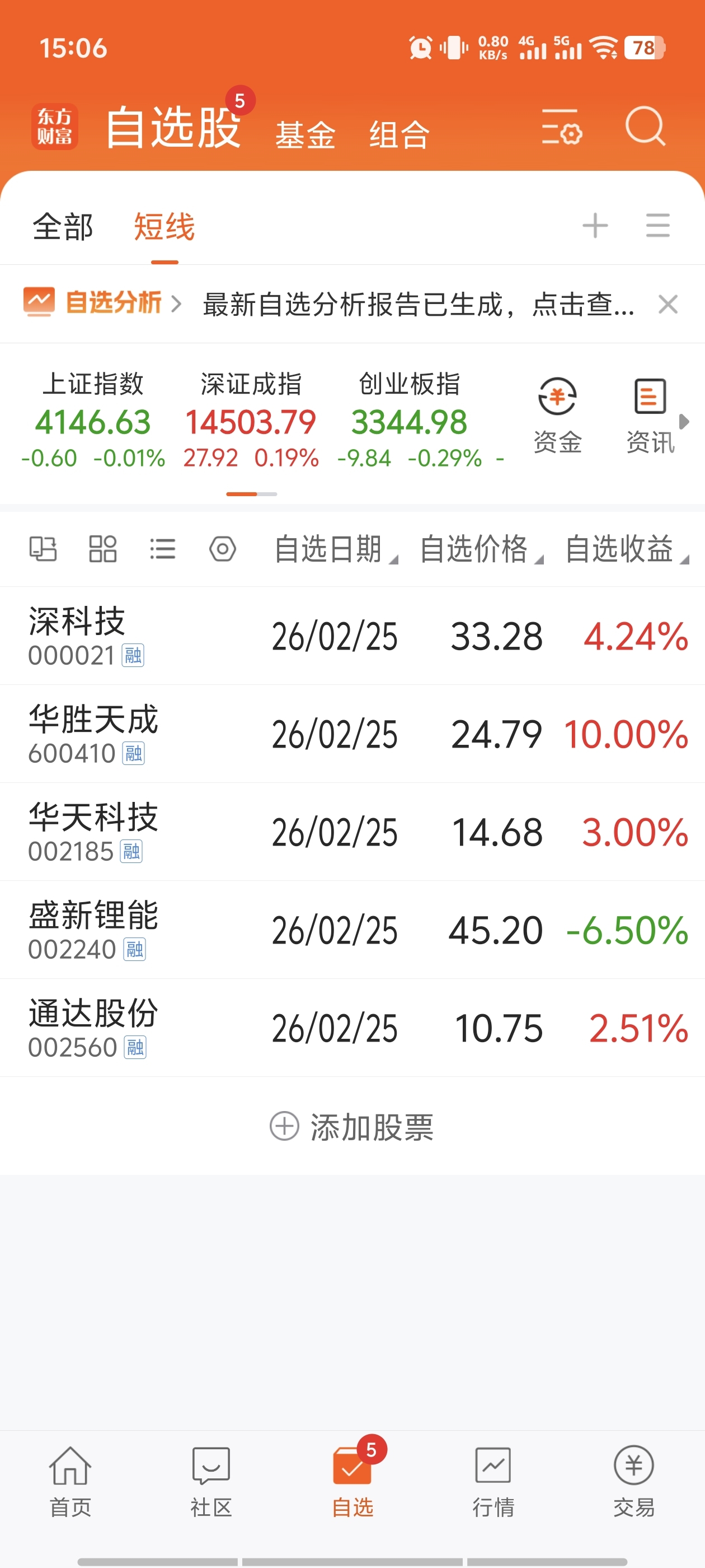 2.26收盘_通达股份(002560)股吧_东方财富网股吧