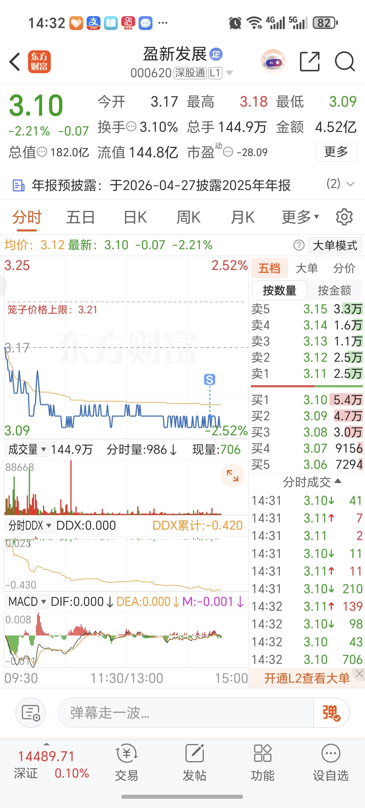 兄弟们我卖了,他要涨了,前天和昨天我买的票第二天都大涨6个点_盈新发展(000620)股吧_东方财富网股吧