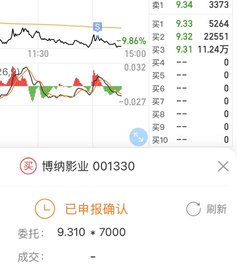 幸亏卖了，最后把单也撤了，不然又买亏了_博纳影业(001330)股吧_东方财富网股吧