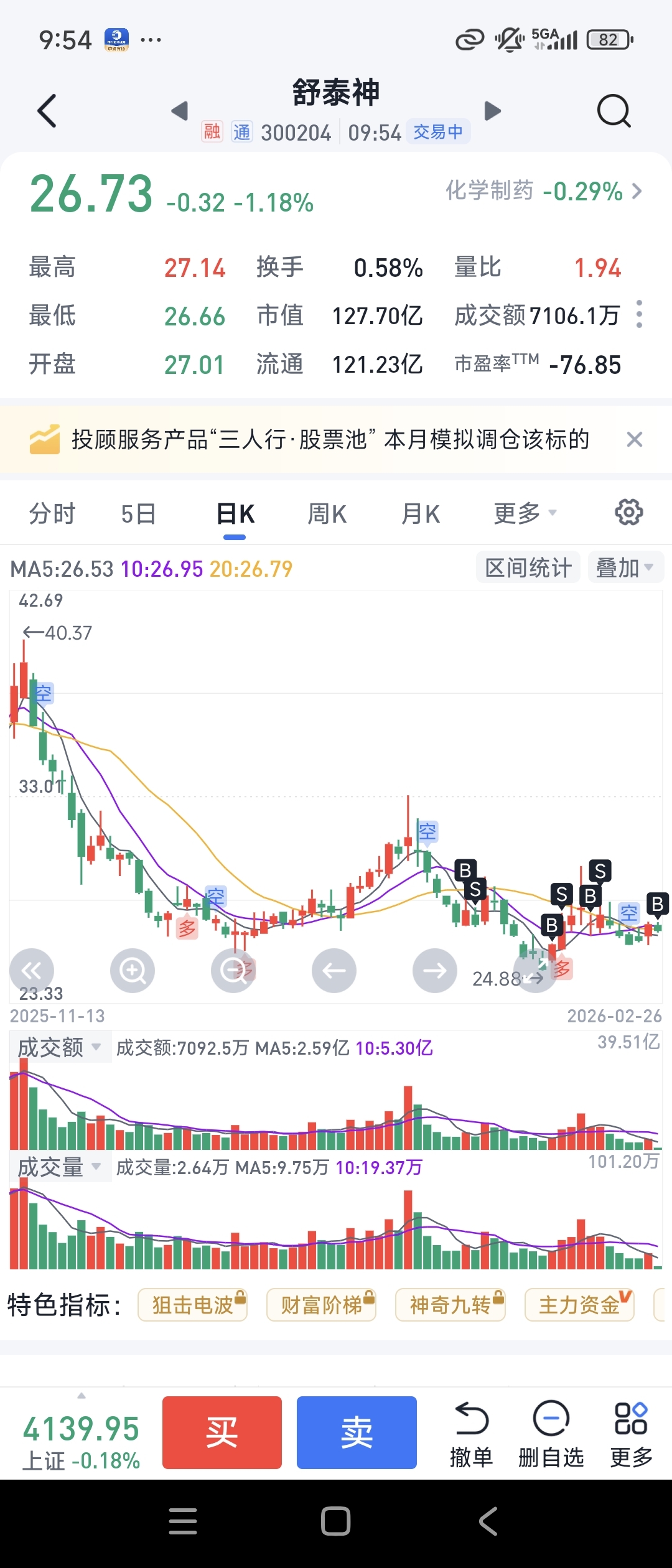 清仓林平发展通源石油我回来了_舒泰神(300204)股吧_东方财富网股吧