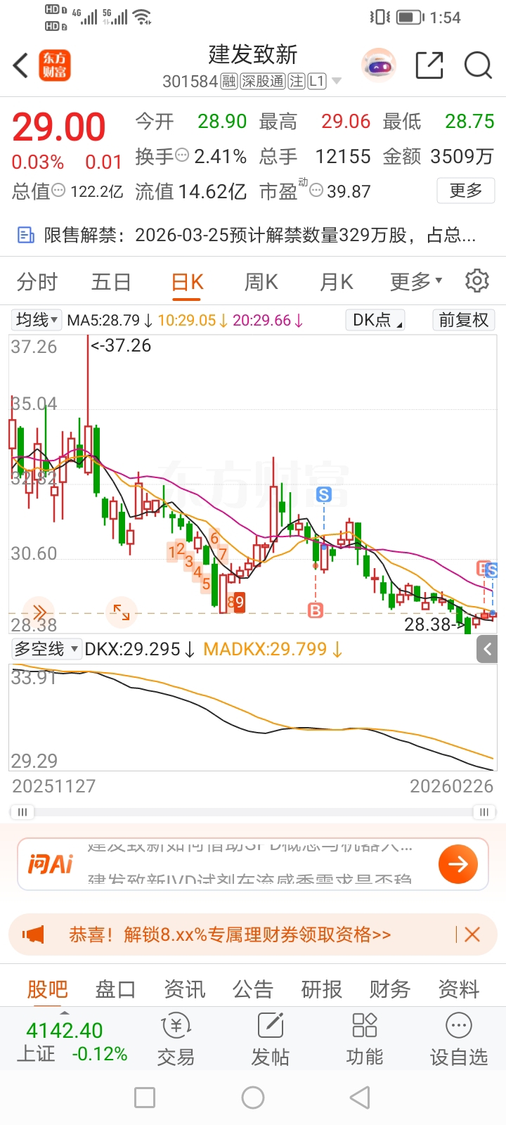 留下的发才_建发致新(301584)股吧_东方财富网股吧