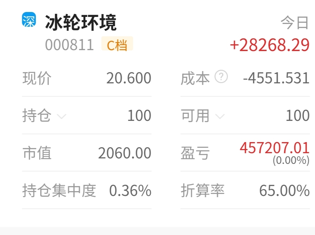 纪念一下冰轮给我的收益_冰轮环境(000811)股吧_东方财富网股吧