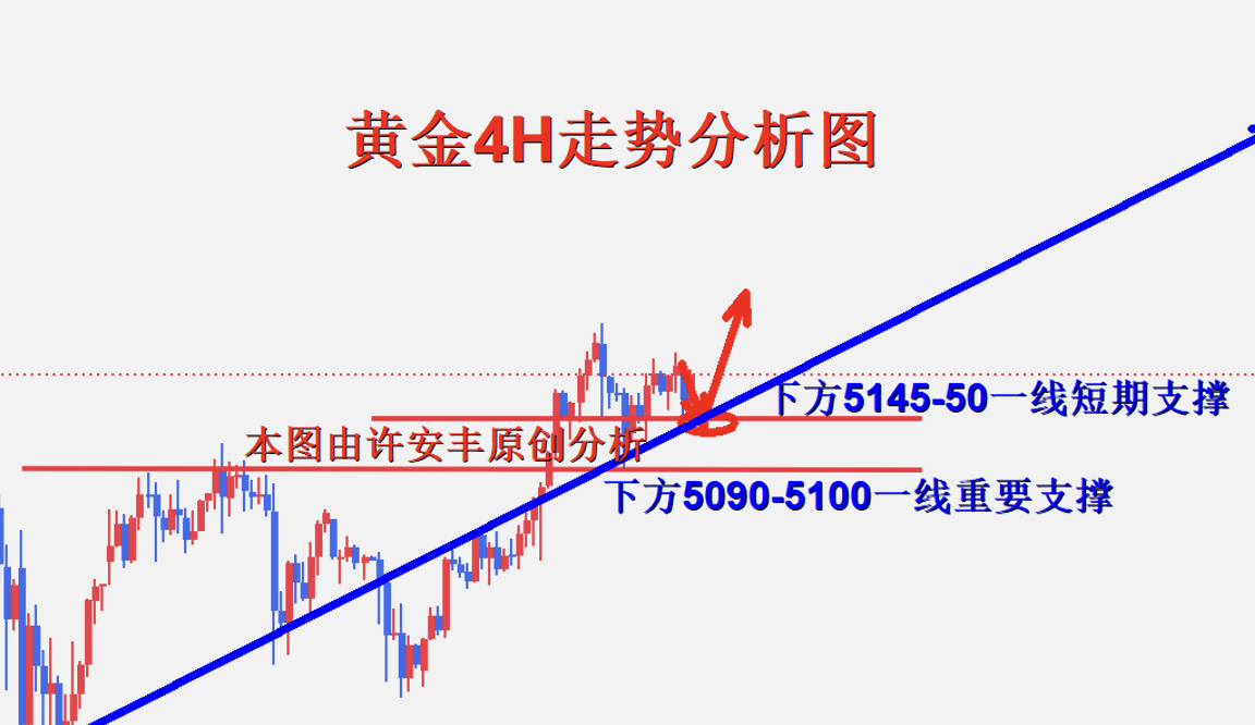 4小时.png
